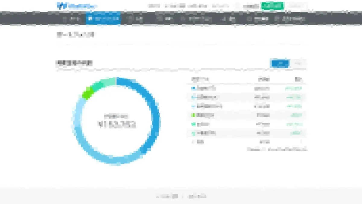 オルカン・米国株・WealthNaviを運用し始めて1年経ったので経過報告