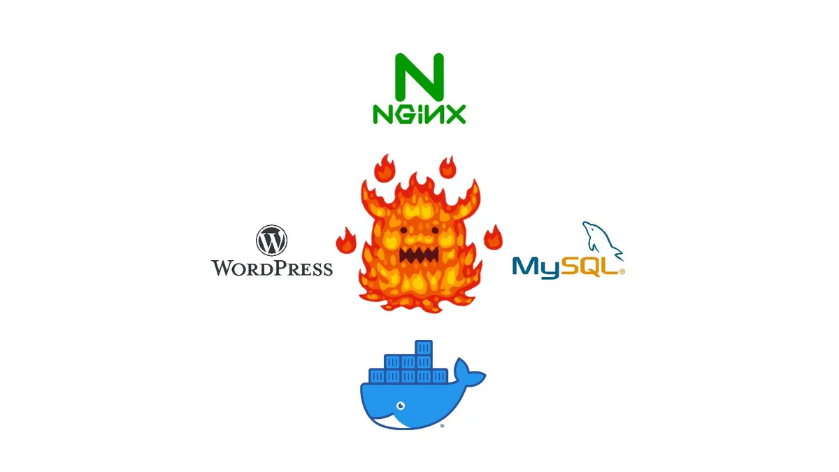 docker-composeを使わずに気合でnginx + WordPress(php-fpm) + MySQL環境を組む